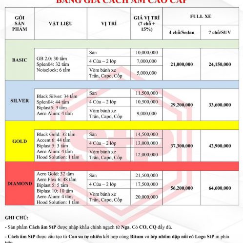 cách_âm_chống_ồn_stp_xe_hơi