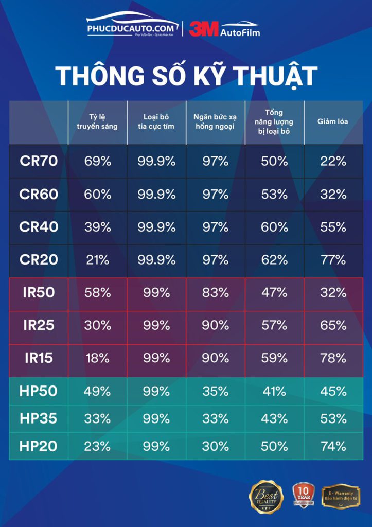 phim_cách_nhiệt_PhucDucAuto