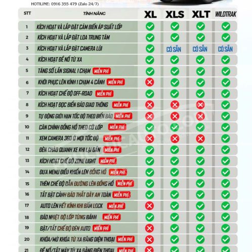 kích_hoạt_tính_năng_ford_ranger_2023